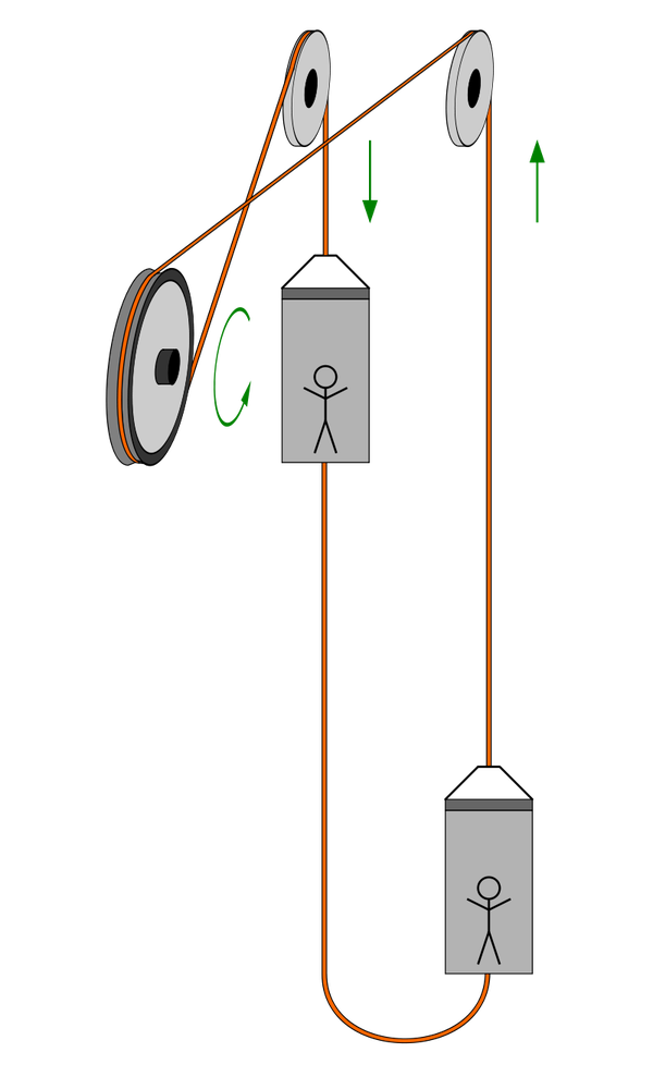 Schema der Treibscheiben-Förderung. Foto: Wikipedia